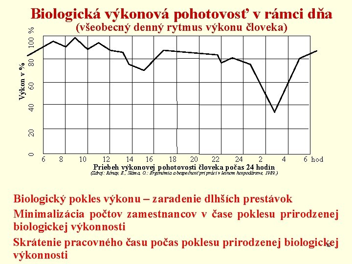 Výkon v % 0 20 40 60 80 100 % Biologická výkonová pohotovosť v