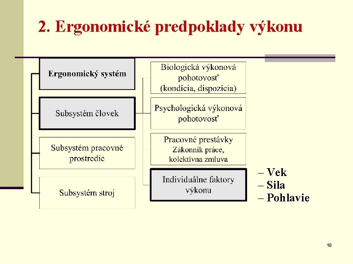 2. Ergonomické predpoklady výkonu – Vek – Sila – Pohlavie 18 