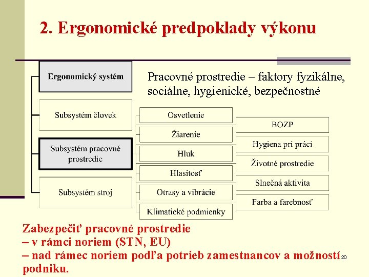 2. Ergonomické predpoklady výkonu Pracovné prostredie – faktory fyzikálne, sociálne, hygienické, bezpečnostné Zabezpečiť pracovné