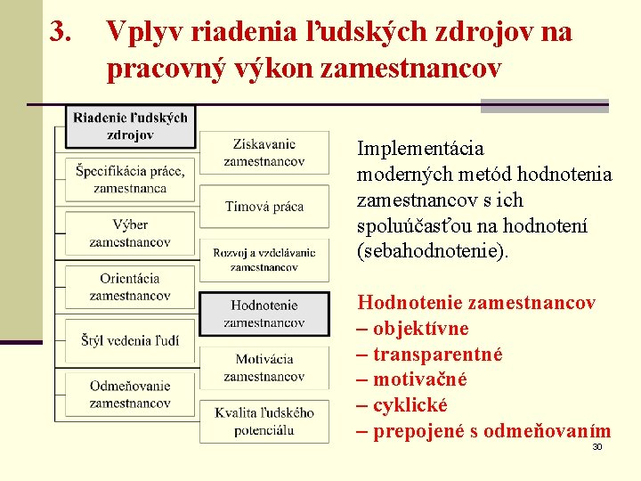 3. Vplyv riadenia ľudských zdrojov na pracovný výkon zamestnancov Implementácia moderných metód hodnotenia zamestnancov