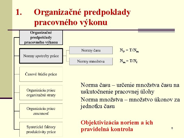 1. Organizačné predpoklady pracovného výkonu Nč, = T/Nm Nm = T/Nč Norma času –