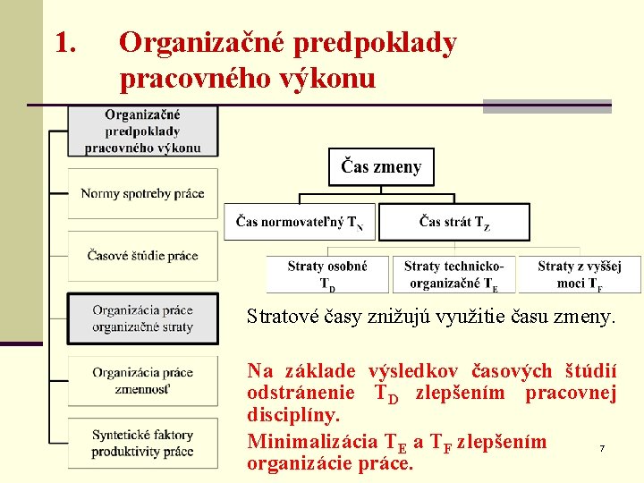 1. Organizačné predpoklady pracovného výkonu Stratové časy znižujú využitie času zmeny. Na základe výsledkov