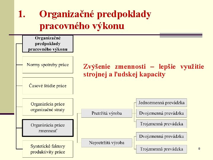 1. Organizačné predpoklady pracovného výkonu Zvýšenie zmennosti – lepšie využitie strojnej a ľudskej kapacity