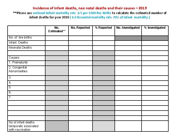  Incidence of infant deaths, neo natal deaths and their causes – 2019 **Please