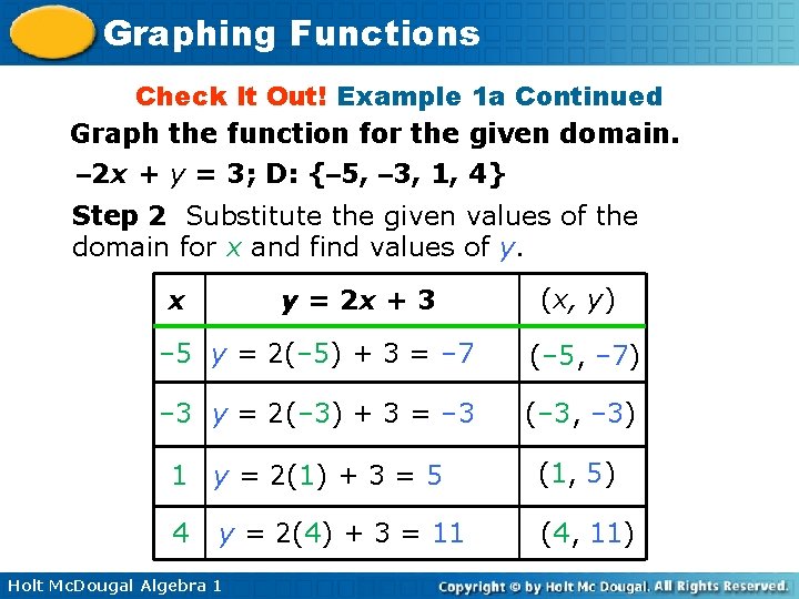 Graphing Functions Check It Out! Example 1 a Continued Graph the function for the
