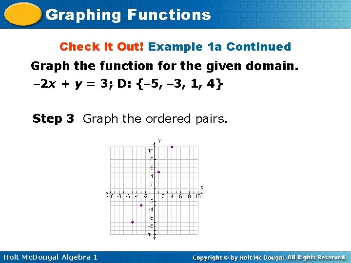 Graphing Functions Check It Out! Example 1 a Continued Graph the function for the