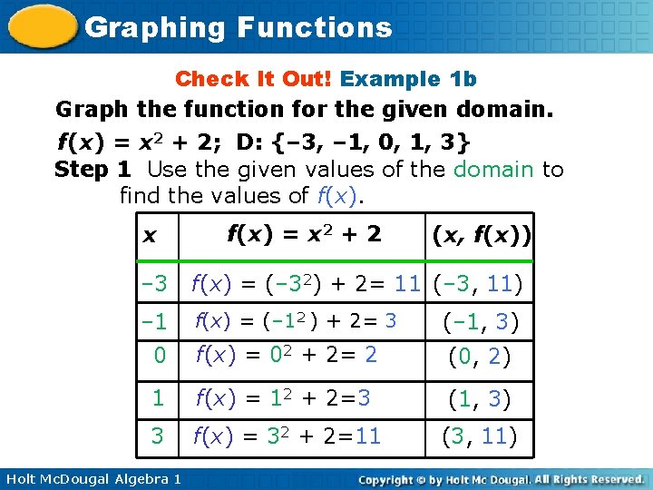 Graphing Functions Check It Out! Example 1 b Graph the function for the given