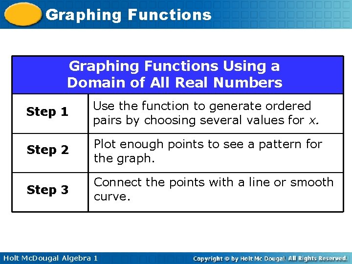 Graphing Functions Using a Domain of All Real Numbers Step 1 Use the function