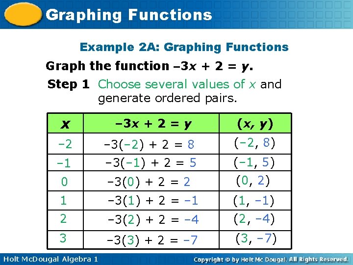 Graphing Functions Example 2 A: Graphing Functions Graph the function – 3 x +