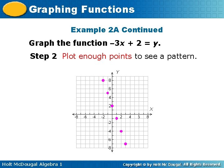 Graphing Functions Example 2 A Continued Graph the function – 3 x + 2