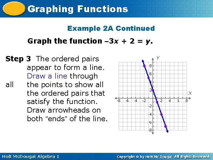 Graphing Functions Example 2 A Continued Graph the function – 3 x + 2