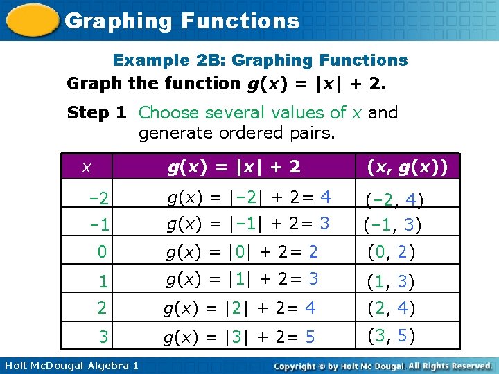 Graphing Functions Example 2 B: Graphing Functions Graph the function g(x) = |x| +