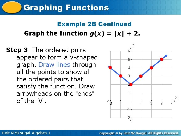 Graphing Functions Example 2 B Continued Graph the function g(x) = |x| + 2.