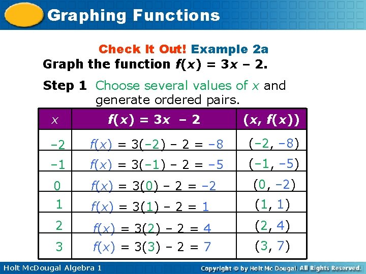 Graphing Functions Check It Out! Example 2 a Graph the function f(x) = 3