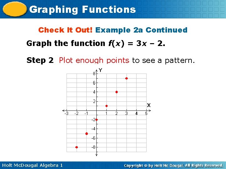 Graphing Functions Check It Out! Example 2 a Continued Graph the function f(x) =