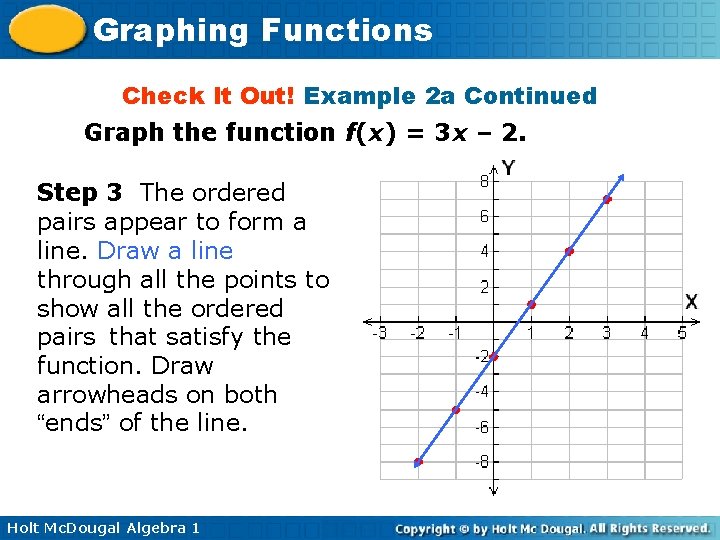 Graphing Functions Check It Out! Example 2 a Continued Graph the function f(x) =