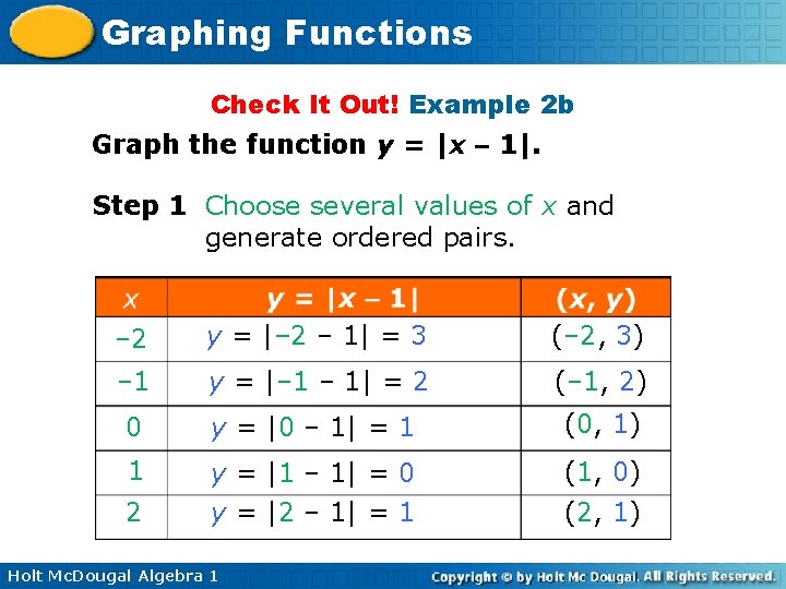 Graphing Functions Check It Out! Example 2 b Graph the function y = |x