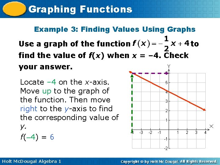 Graphing Functions Example 3: Finding Values Using Graphs Use a graph of the function