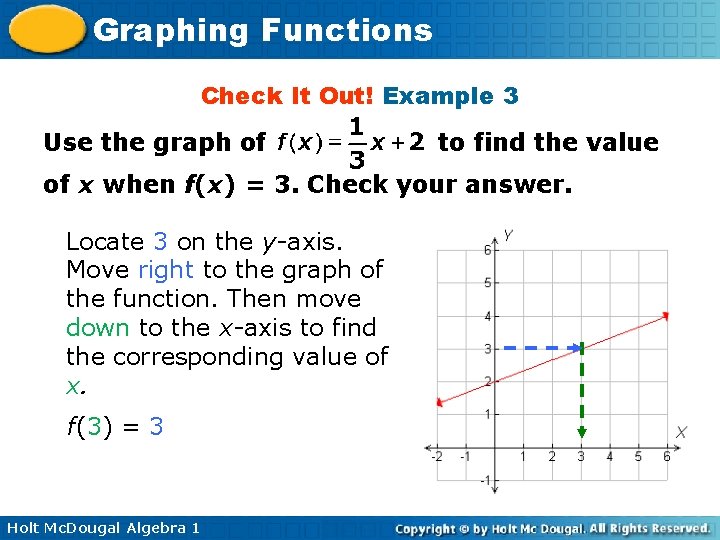 Graphing Functions Check It Out! Example 3 Use the graph of to find the