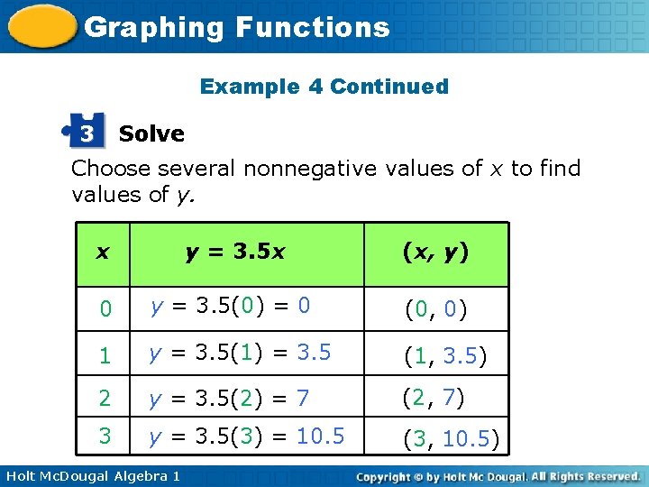 Graphing Functions Example 4 Continued 3 Solve Choose several nonnegative values of x to