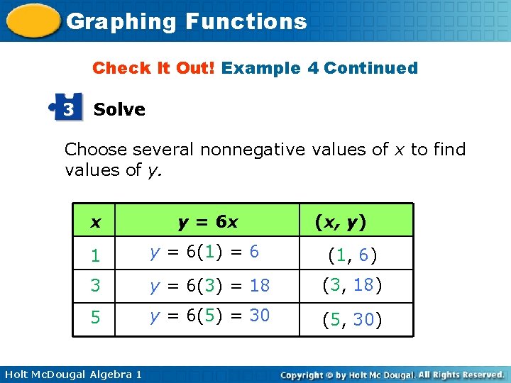 Graphing Functions Check It Out! Example 4 Continued 3 Solve Choose several nonnegative values