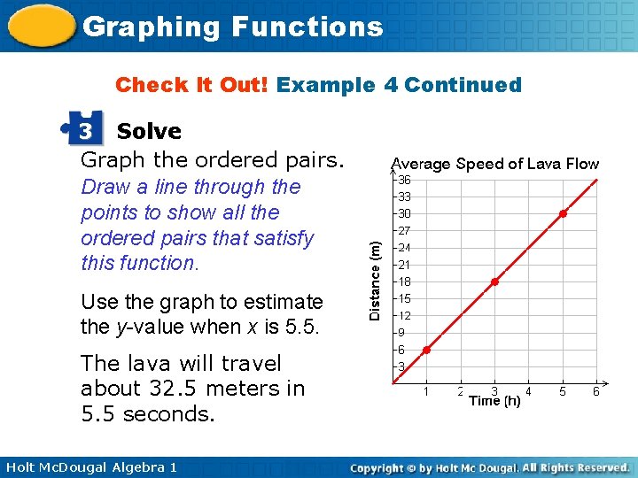 Graphing Functions Check It Out! Example 4 Continued 3 Solve Graph the ordered pairs.