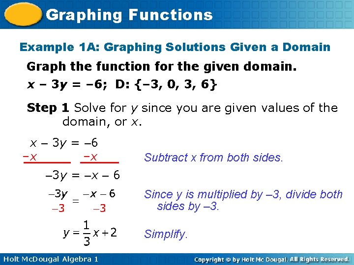 Graphing Functions Example 1 A: Graphing Solutions Given a Domain Graph the function for