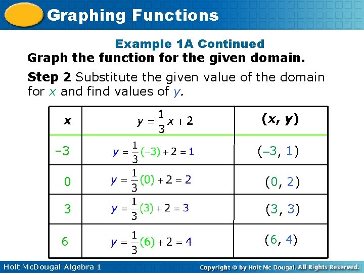 Graphing Functions Example 1 A Continued Graph the function for the given domain. Step