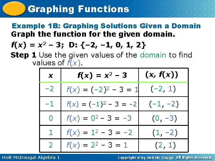 Graphing Functions Example 1 B: Graphing Solutions Given a Domain Graph the function for