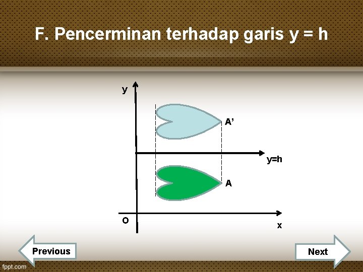 F. Pencerminan terhadap garis y = h y A’ y=h A O Previous x