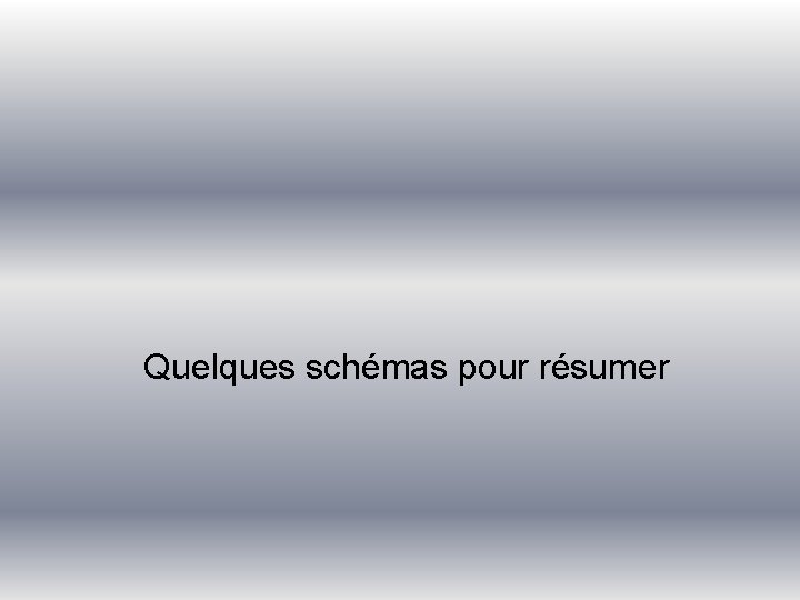 Quelques schémas pour résumer Quelques schémas pour résumer