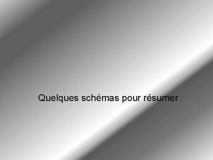 Quelques schémas pour résumer Quelques schémas pour résumer