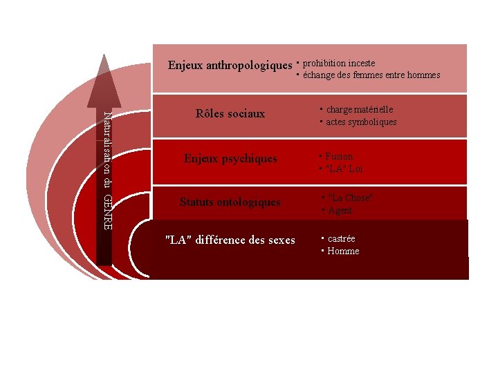 naturalisation (1) Enjeux anthropologiques • prohibition inceste • échange des femmes entre hommes naturalisation (1) Enjeux anthropologiques • prohibition inceste • échange des femmes entre hommes