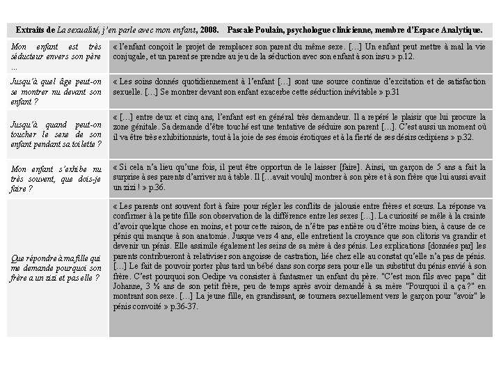 Extraits de La sexualité, j’en parle avec mon enfant, 2008. Pascale Poulain, psychologue clinicienne, Extraits de La sexualité, j’en parle avec mon enfant, 2008. Pascale Poulain, psychologue clinicienne,