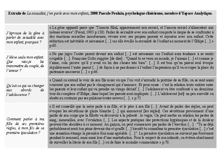Extraits de La sexualité, j’en parle avec mon enfant, 2008 Pascale Poulain, psychologue clinicienne, Extraits de La sexualité, j’en parle avec mon enfant, 2008 Pascale Poulain, psychologue clinicienne,