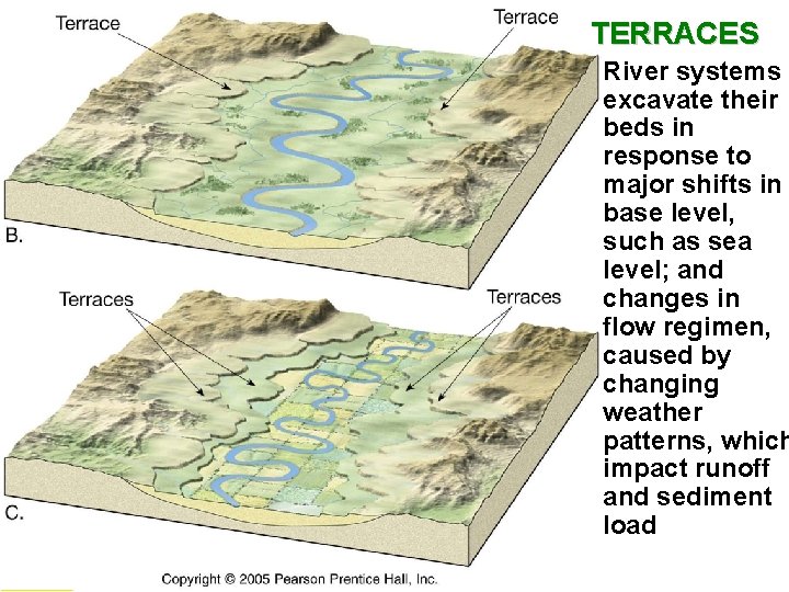 TERRACES River systems excavate their beds in response to major shifts in base level,