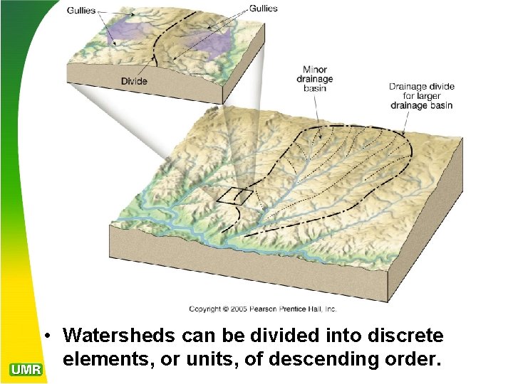  • Watersheds can be divided into discrete elements, or units, of descending order.