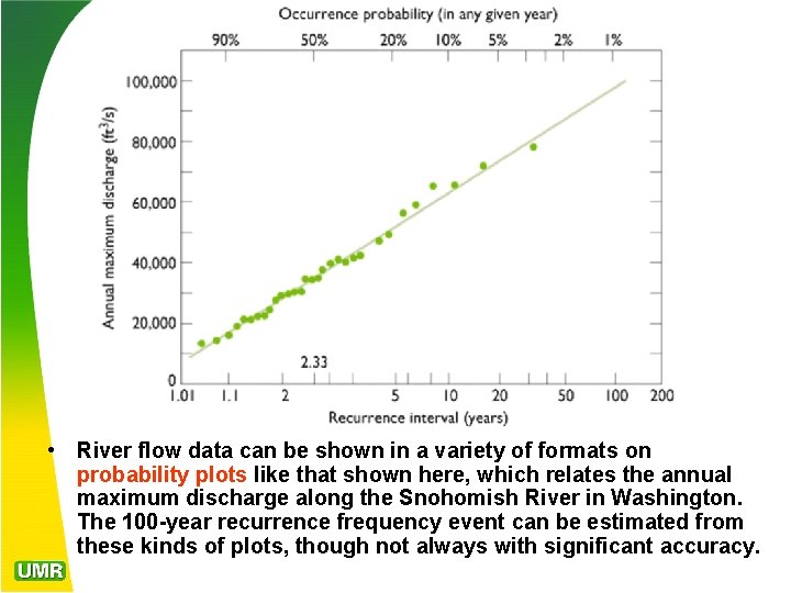  • River flow data can be shown in a variety of formats on