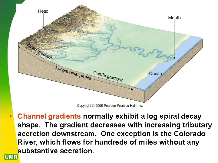  • Channel gradients normally exhibit a log spiral decay shape. The gradient decreases