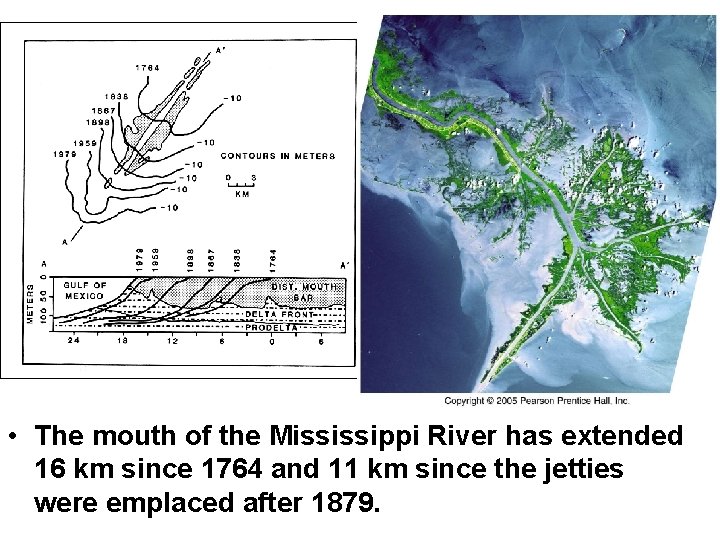  • The mouth of the Mississippi River has extended 16 km since 1764