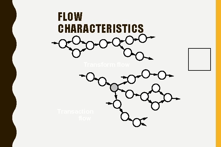 FLOW CHARACTERISTICS Transform flow Transaction flow 