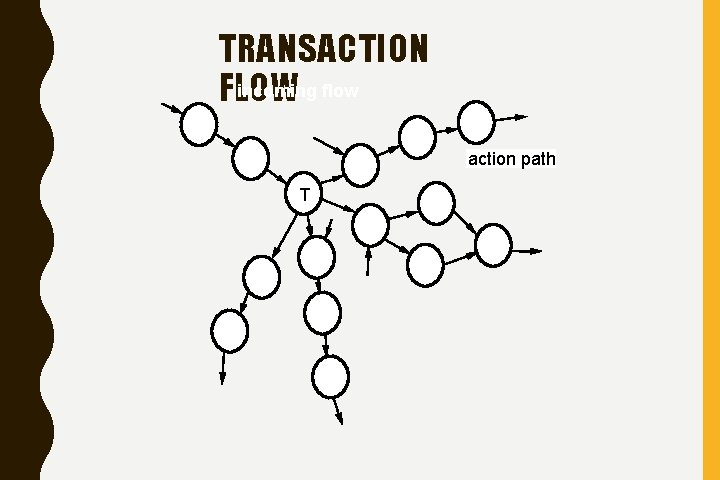 TRANSACTION incoming flow FLOW action path T 