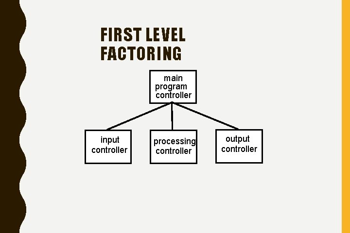 FIRST LEVEL FACTORING main program controller input controller processing controller output controller 