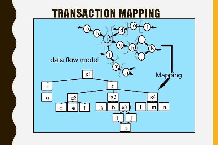 TRANSACTION MAPPING 