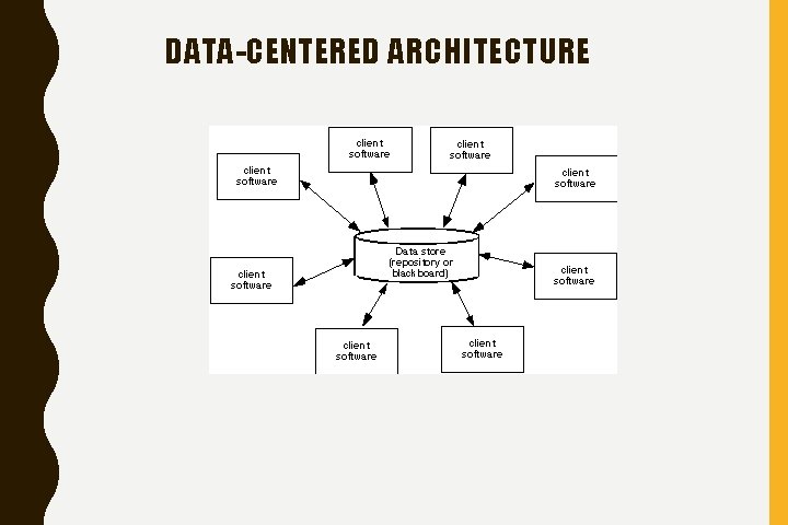 DATA-CENTERED ARCHITECTURE 