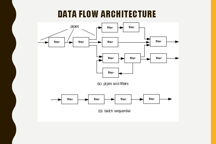 DATA FLOW ARCHITECTURE 