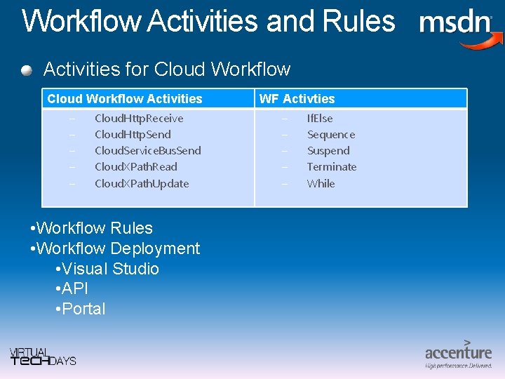 Workflow Activities and Rules Activities for Cloud Workflow Activities – – – Cloud. Http.