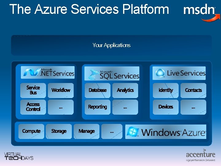 The Azure Services Platform Your Applications 