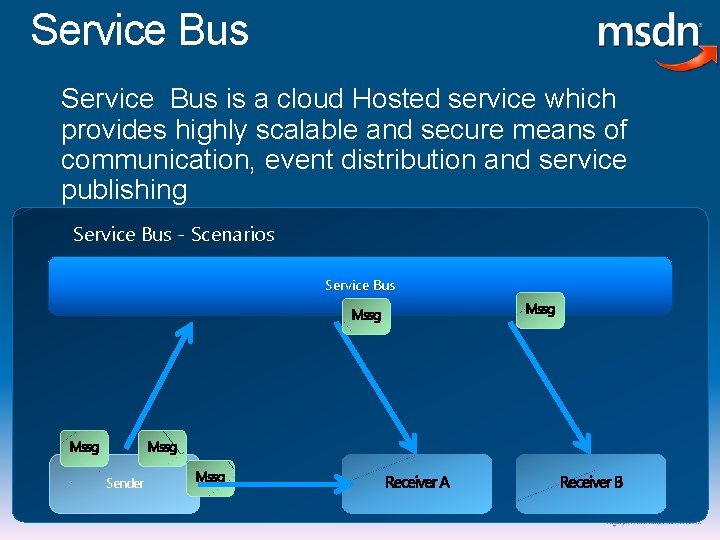 Service Bus is a cloud Hosted service which provides highly scalable and secure means