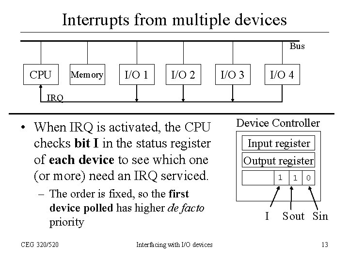 Interrupts from multiple devices Bus CPU Memory I/O 1 I/O 2 I/O 3 I/O